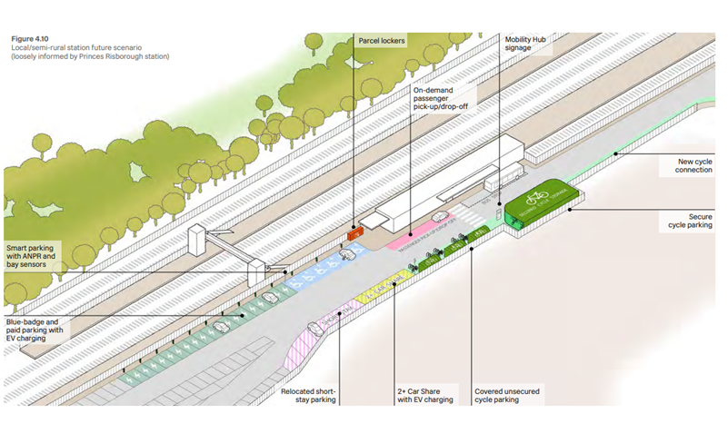 How Mobility Hubs Can Promote Sustainable And Integrated Transportation ...